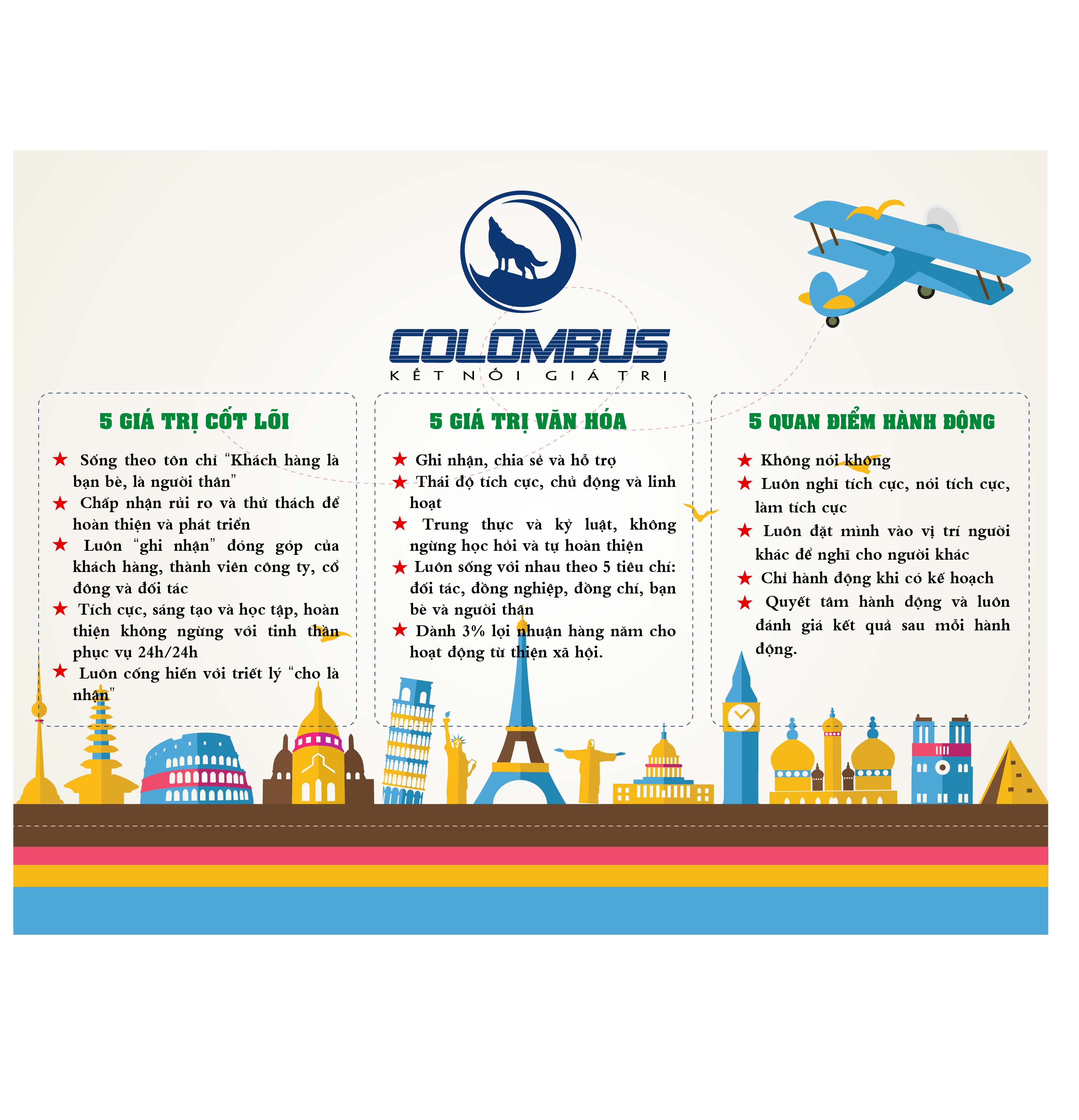 5 giá trị cốt lõi Colombus